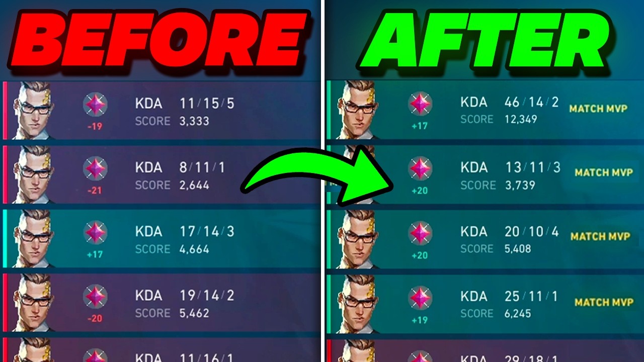 The ONLY Consistency Guide you need