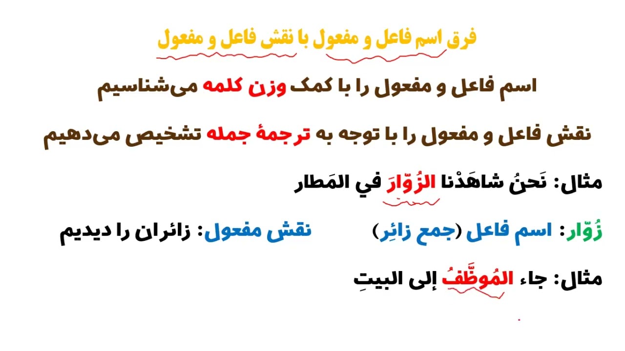 تدریس کامل و جامع قواعد اسم فاعل، مفعول و مبالغه - دکتر نعمت الله مقصودی
