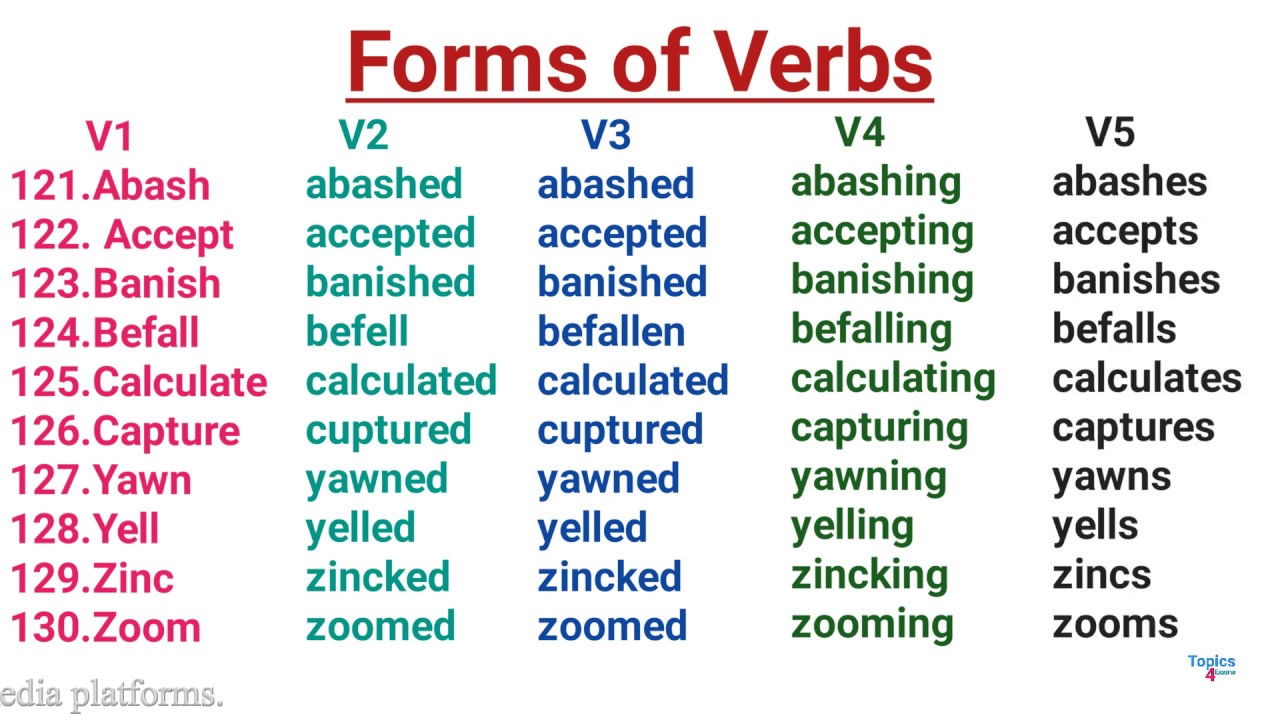 Verb Forms | Part 12 | Topics4Exams | t4e
