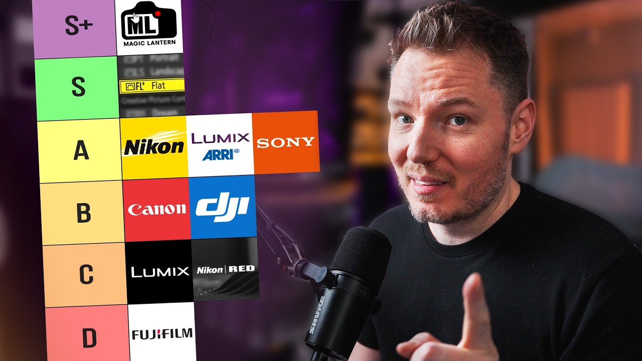 Ranking Camera Brands for Color Accuracy