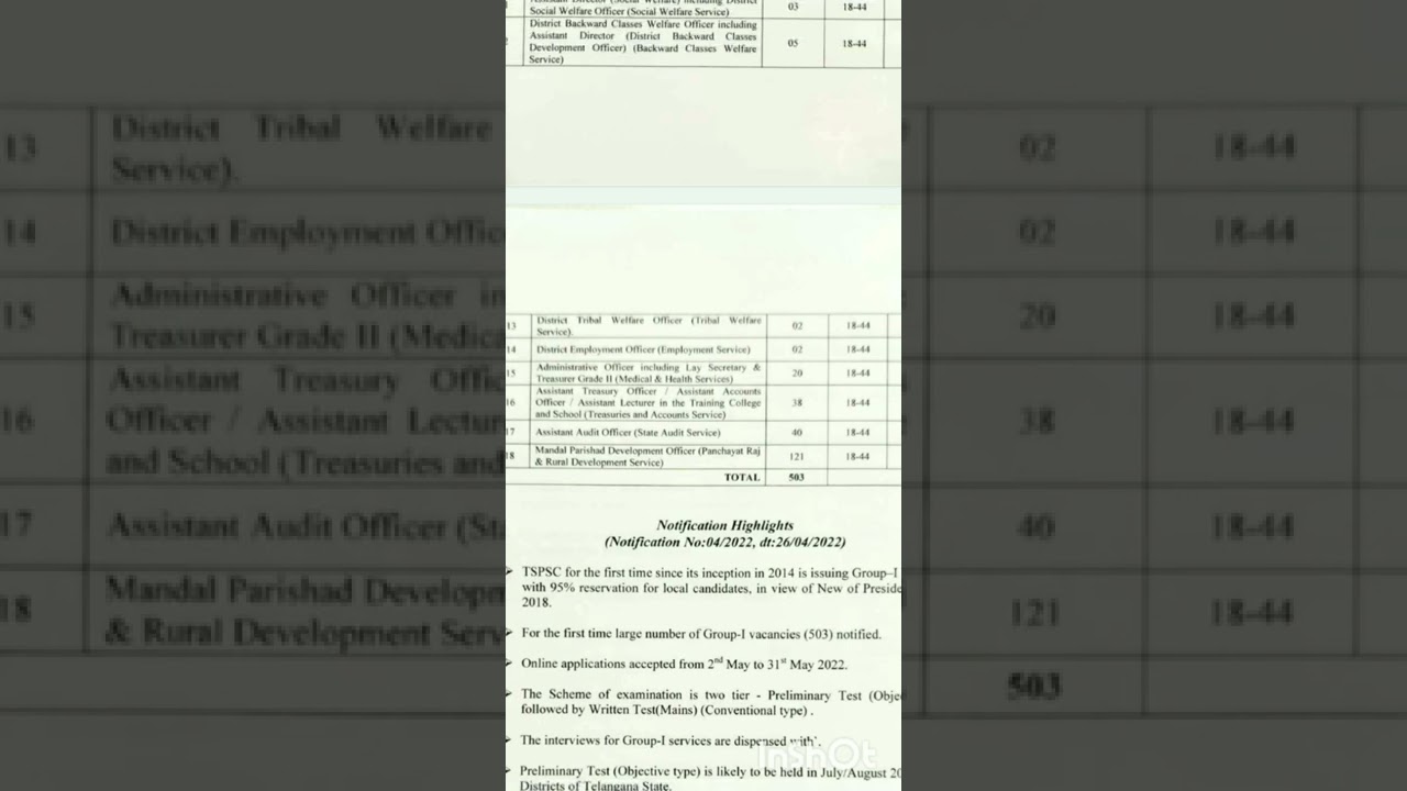 TSPSC Group 1 Notification 2022 !| Recruitment For 503 Posts !| Latest TS Govt Jobs
