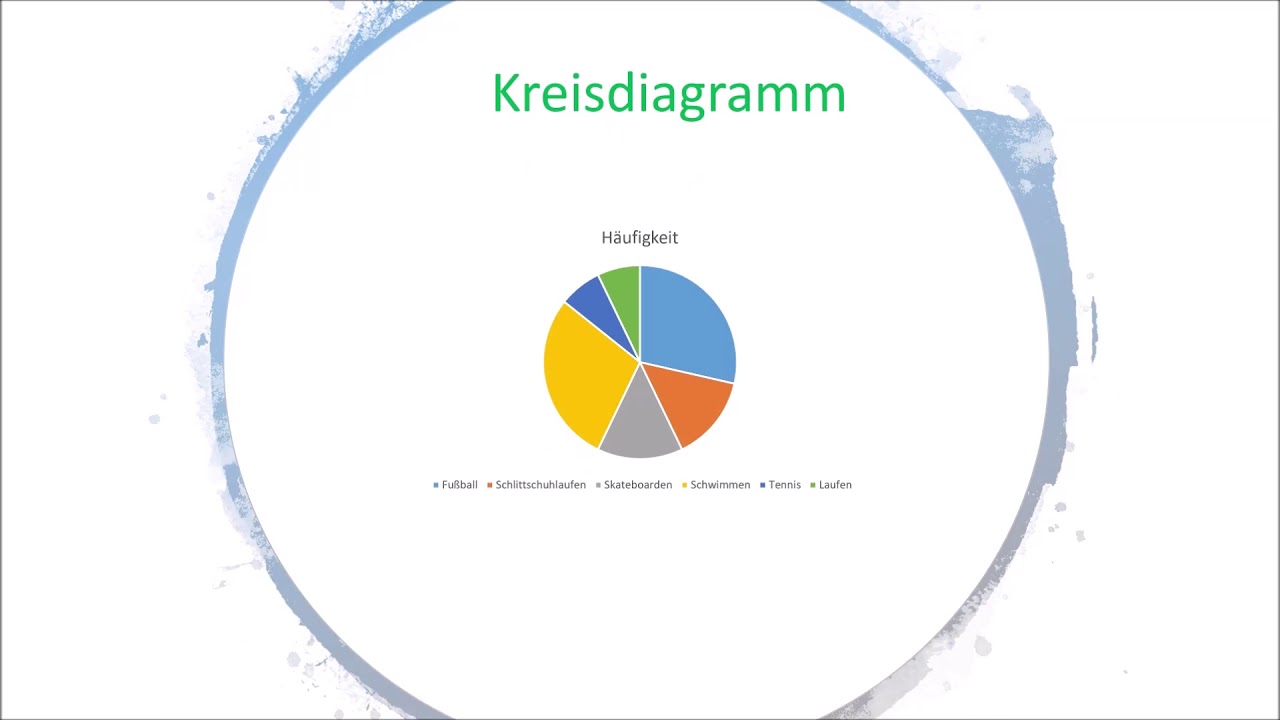 1.1 Diagrammarten