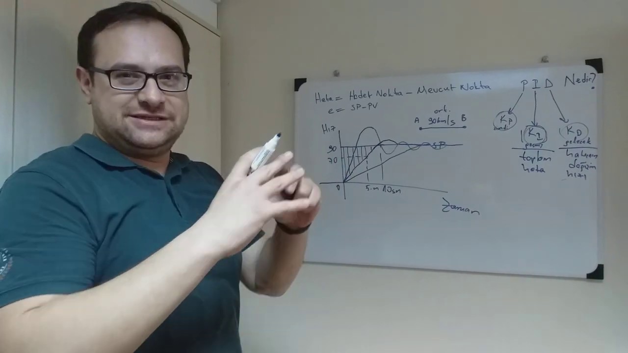 Pid Kontrol Nedir?