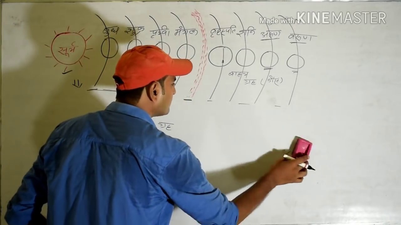 सौर मंडल, सौर मंडल के 8 ग्रह..