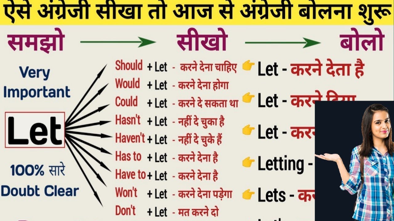 Improve Your English Speaking Skills l Advanced English Structures With Rules And Examples l