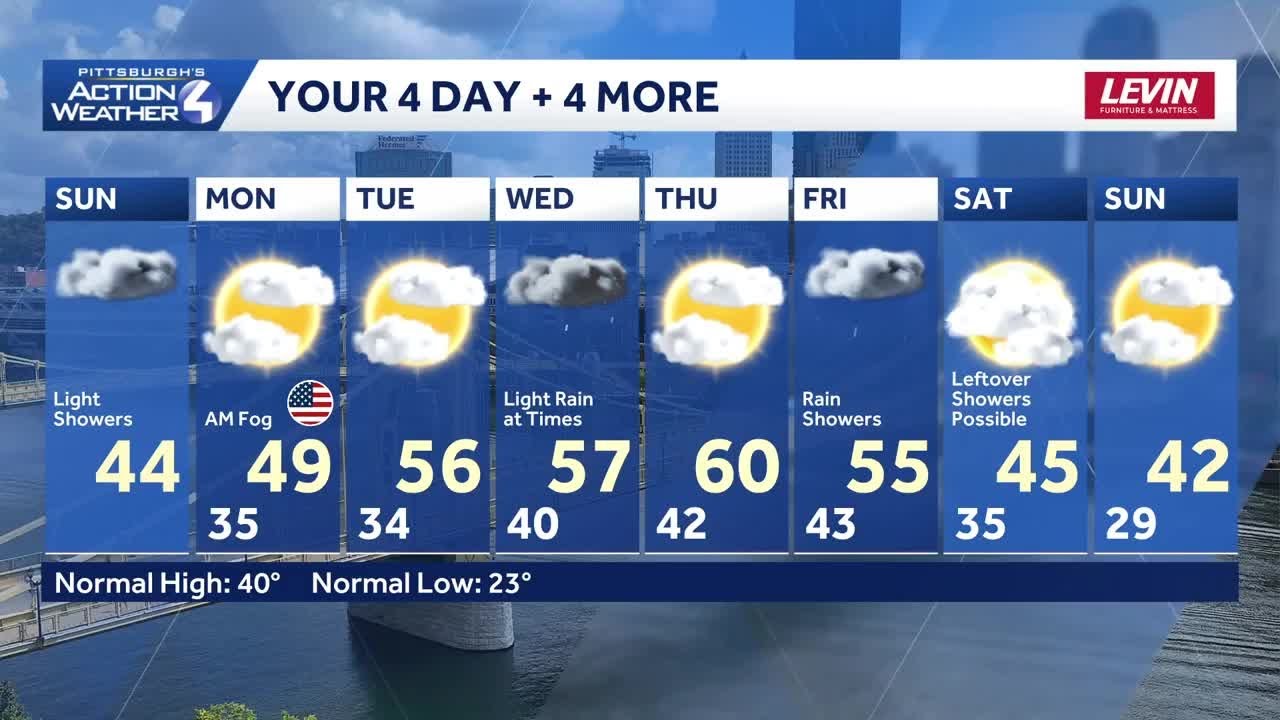 Showers today, warming up this week for western PA | February 15