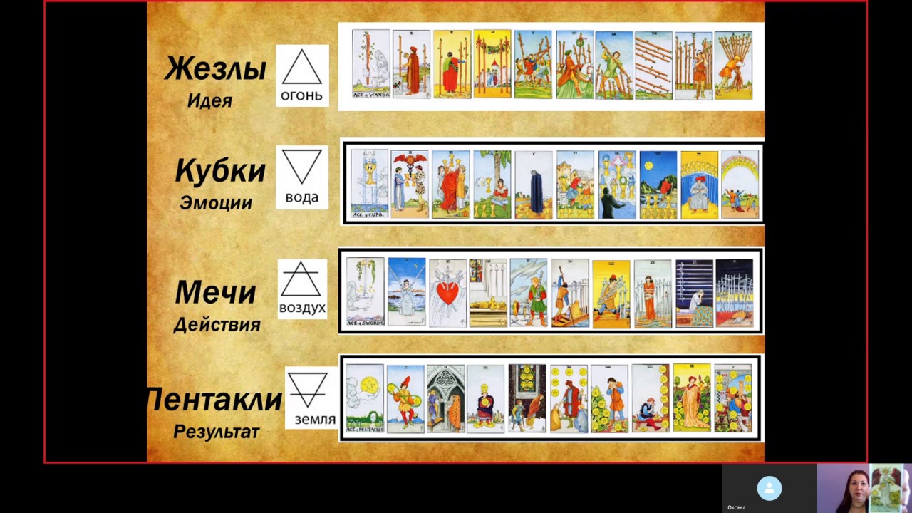 Что нужно знать тарологу? Структура карт таро, древо сефирот, соотношения стихий