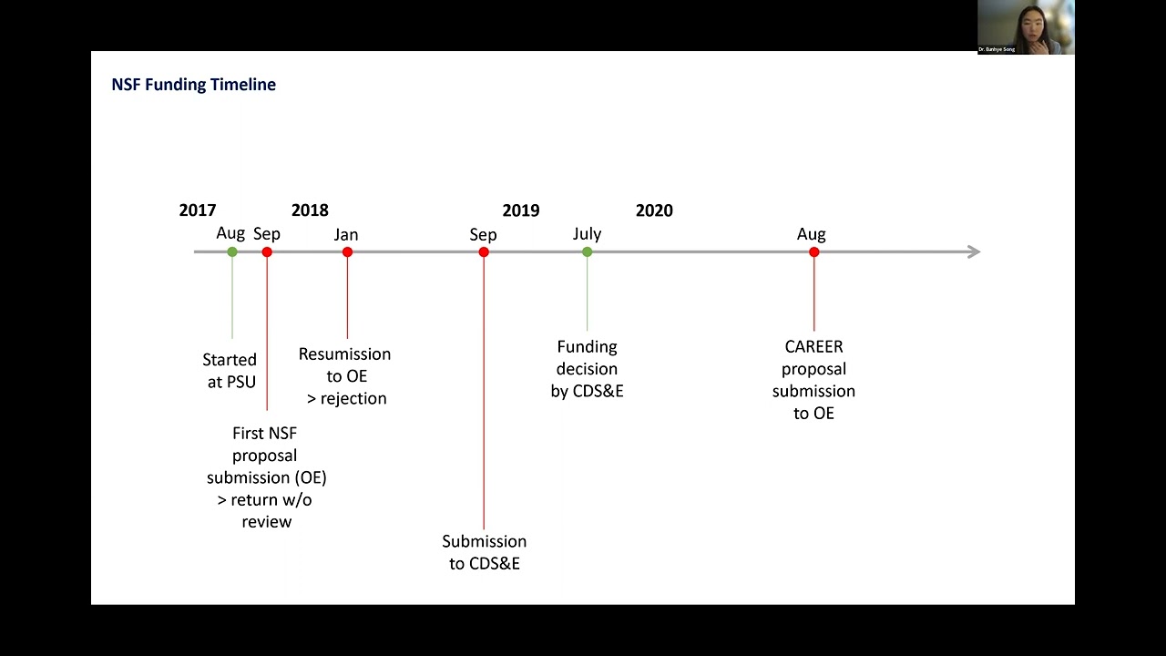 From Finding Funding Opportunities to CAREER Awards: A Guide for Junior Faculty