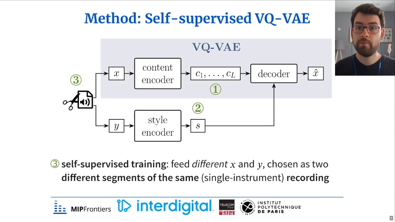2021 ICASSP / Self-Supervised VQ-VAE for One-Shot Music Style Transfer