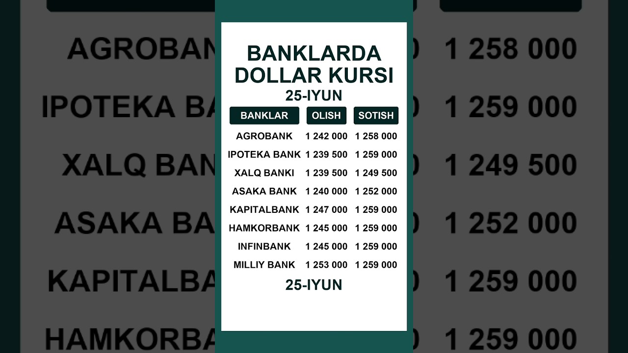 Dollar kursi bugun, Banklarda valyuta kursi 2025