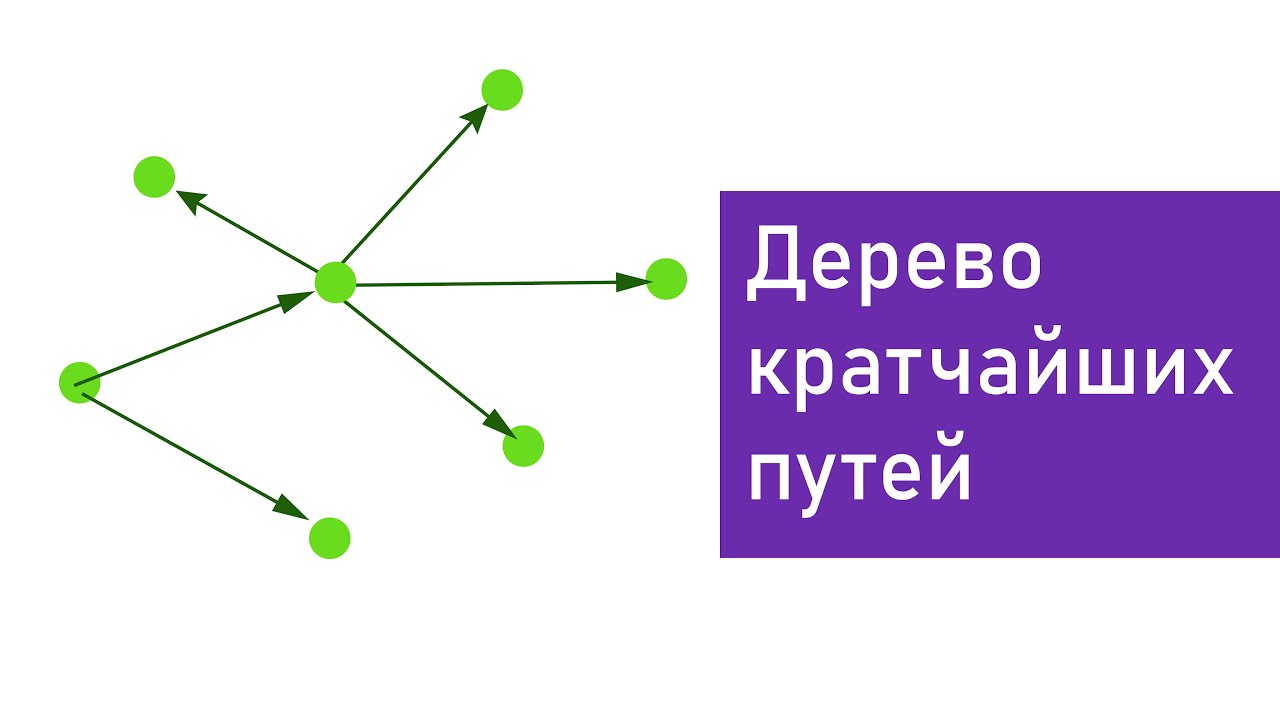 Найти все кратчайшие пути Дерево кратчайших путей по алгоритму Дейкстры