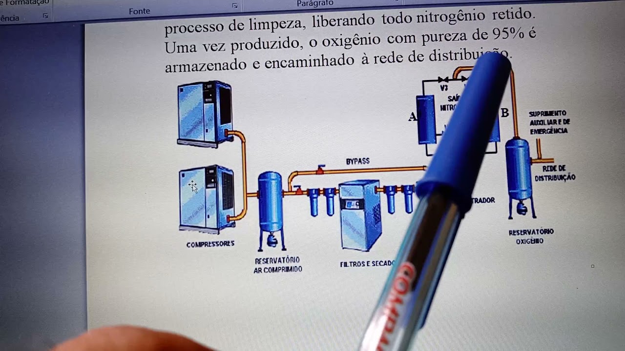 A produção de oxigênio medicinal