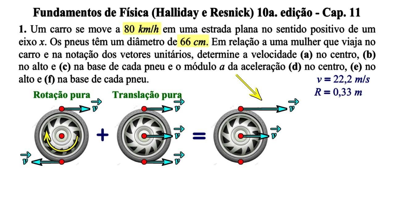 Aula 01 - Fundamentos de Física (Halliday e Resnick) 10a. Edição - Cap 11.