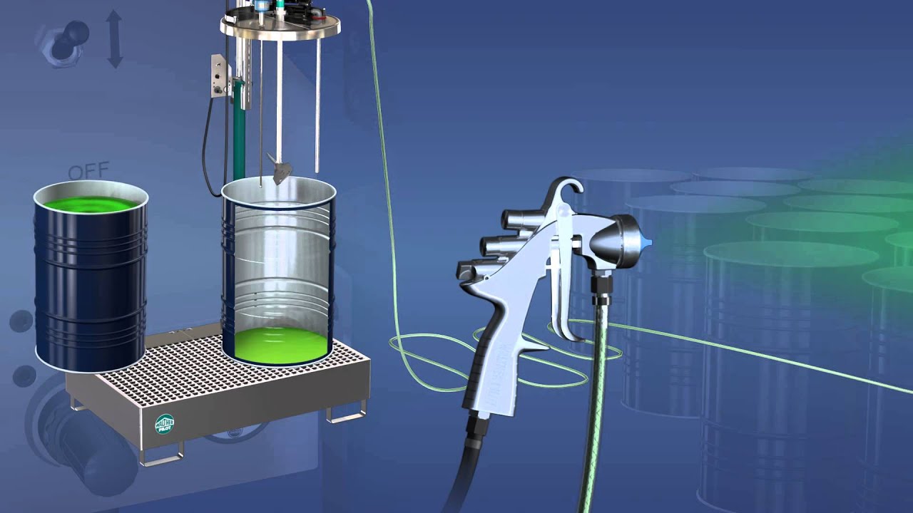 WALTHER PILOT  Pneumatic Lifts for Drum Cover