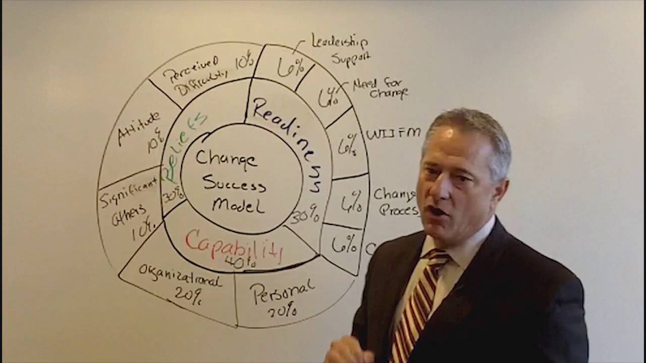 Five Critical Areas of Change Readiness