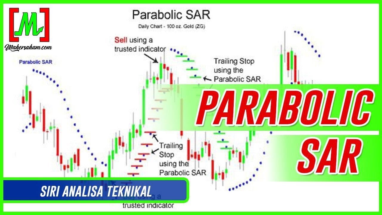 CARA FAHAMKAN PARABOLIC SAR INDICATOR | TRADING STRATEGY | STOCK MARKET