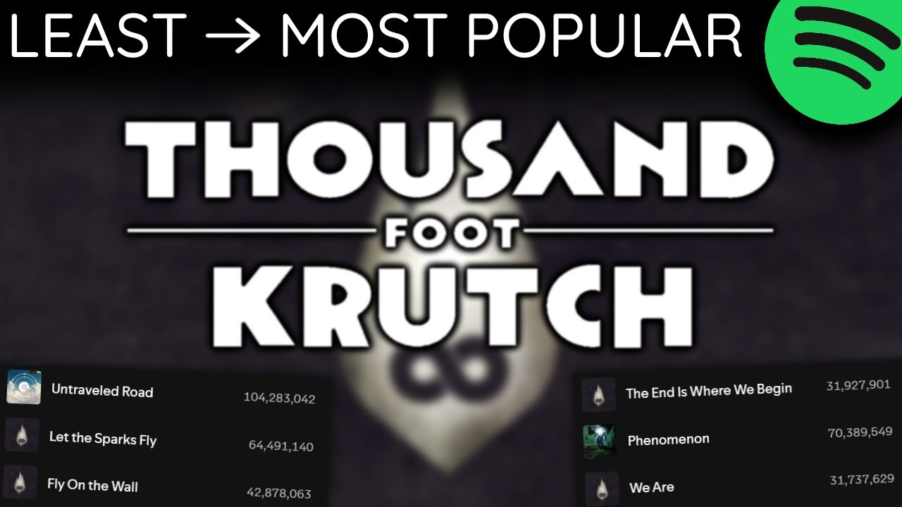 Every THOUSAND FOOT KRUTCH Song LEAST TO MOST PLAYED [2025]