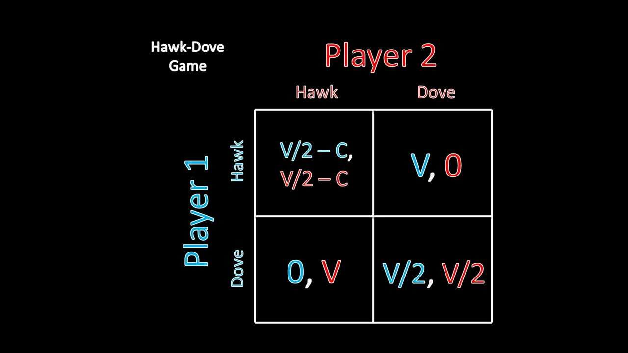 Game Theory 101: Knife-Edge Equilibria