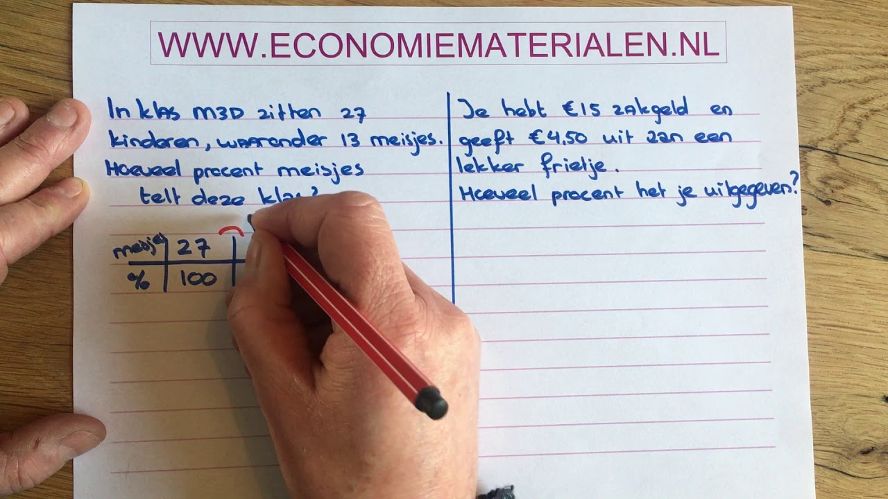 Rekenen met procenten: Een deel van het geheel berekenen (economiematerialen)