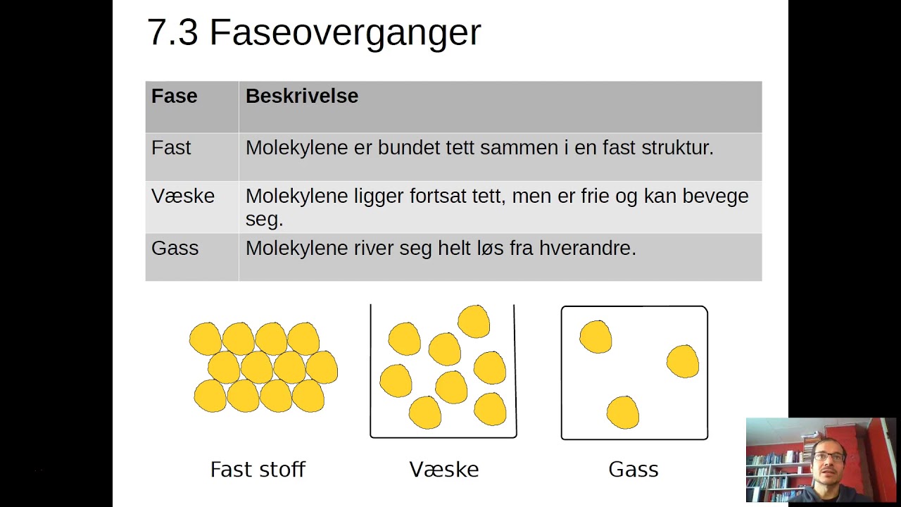 7.3 Faseovergang