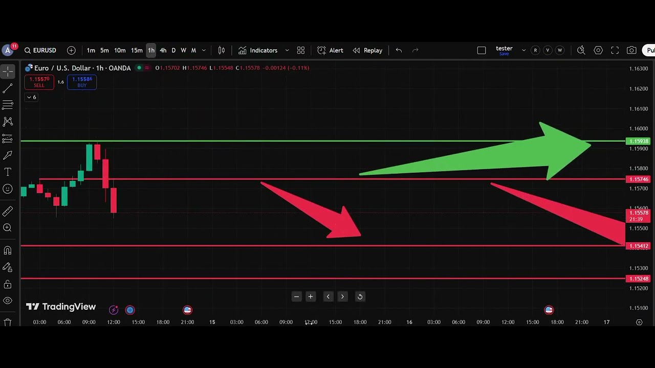 🏔️ USD/CHF Weekly Analysis 14  Oct| Dollar Swiss Franc Forecast | IFX Academy