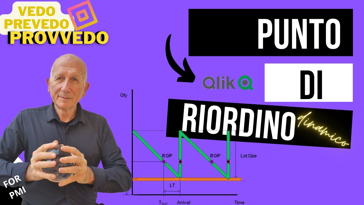 PUNTO DI RIORDINO PER L'IMPRENDITORE PMI
