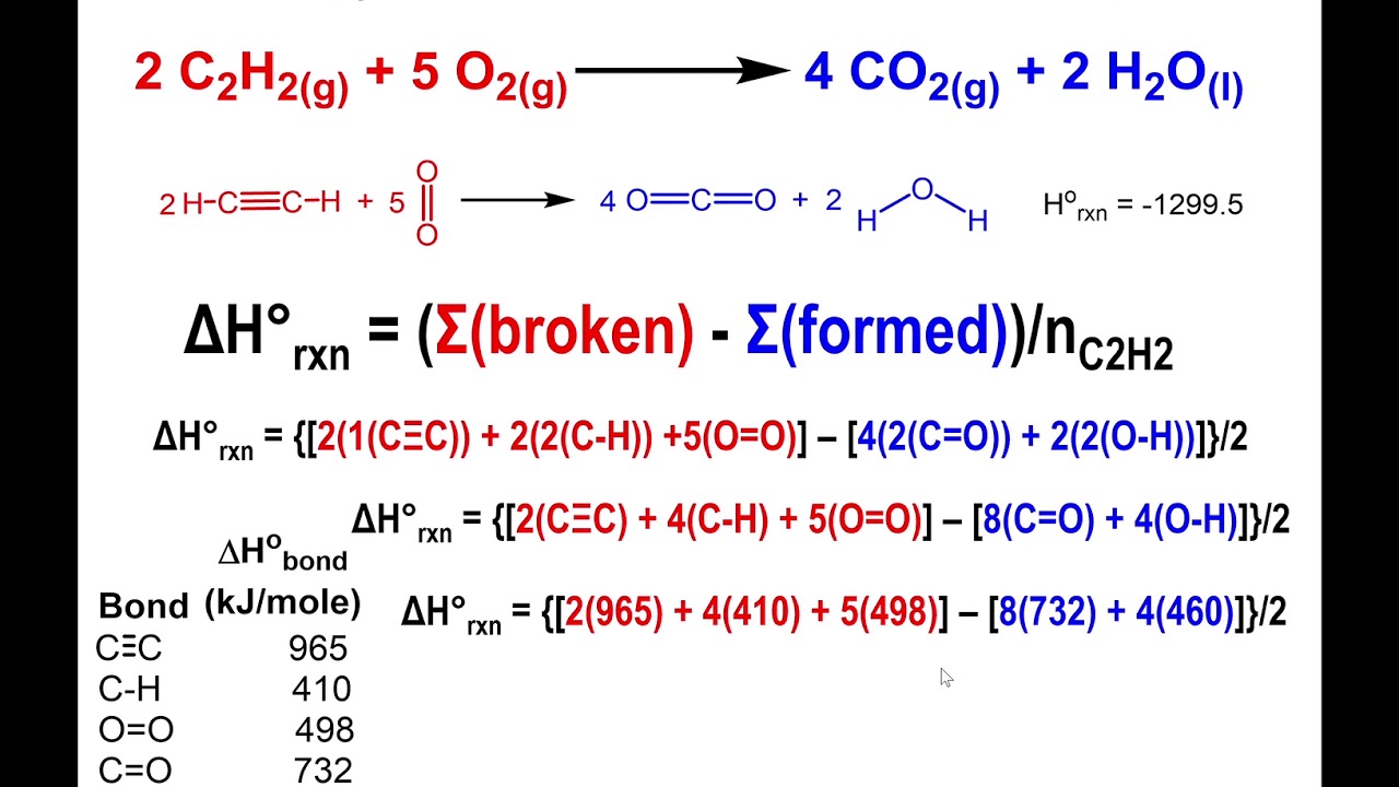 Lec11- Enthalpy of Reaction from Bond Dissociation Enthalpies