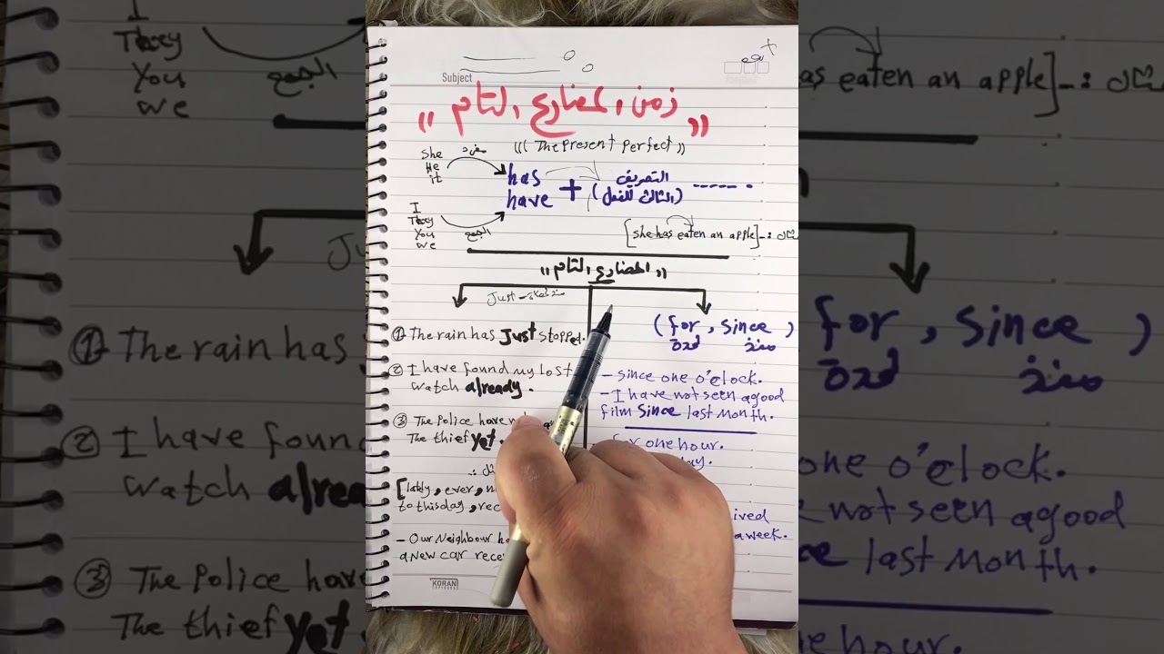 قائمة القواعد : شرح زمن المضارع التام (the present perfect)