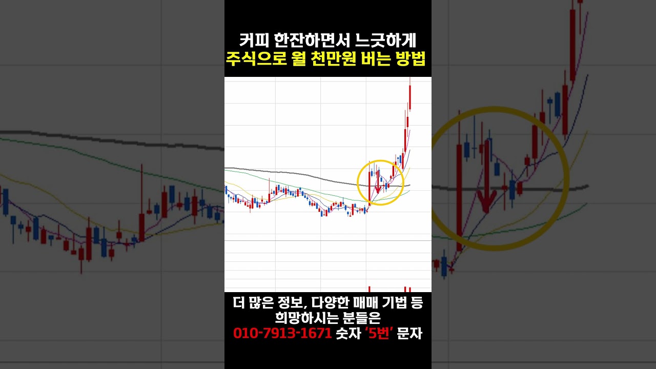 스윙에 추천하는 120일선 돌파매매 기법