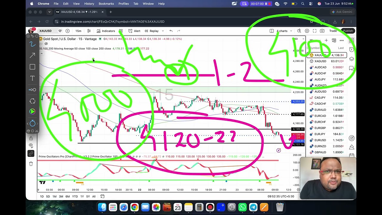 Торговая стратегия по золоту XAUUSD СЕГОДНЯ 23-24 ИЮНЯ | Анализ XAUUSD СЕГОДНЯ 23-24 ИЮНЯ | Прогн...