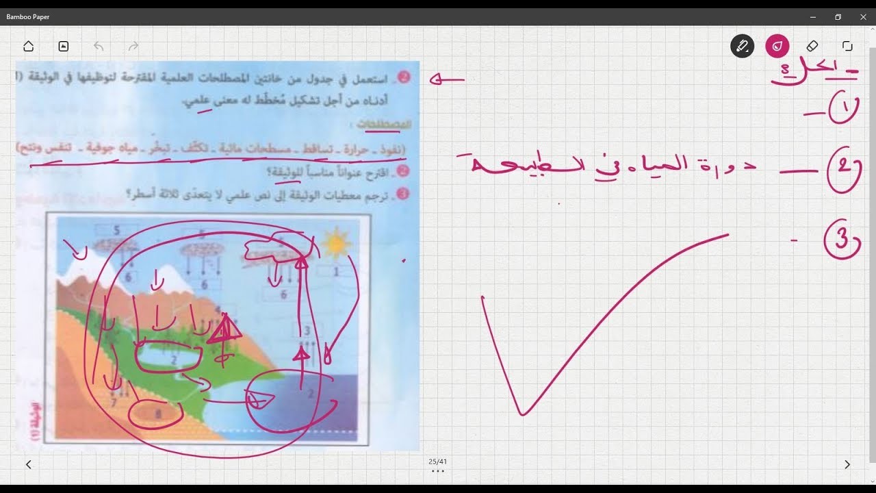 علوم طبيعية الثالثة متوسط وضعية ادماجية دورة المياه في الطبيعة