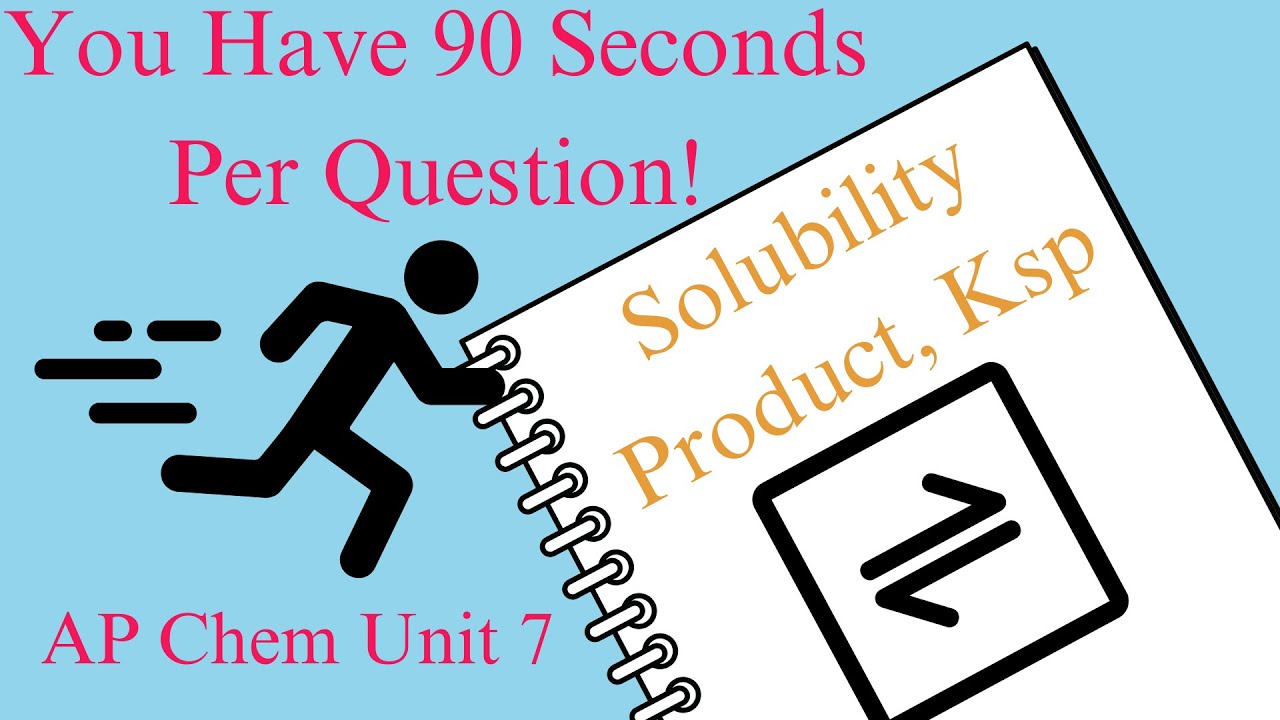 AP Chemistry 7.11: I Speedrun Solubility Product (Ksp) MCQs