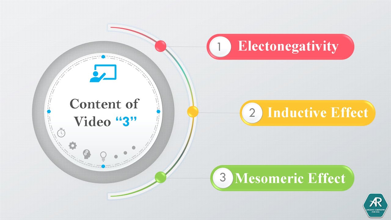 مقدمة كيمياء عضويه: أسهل طريقة لفهم ال Electronegativity/ السالبيه الكهربية