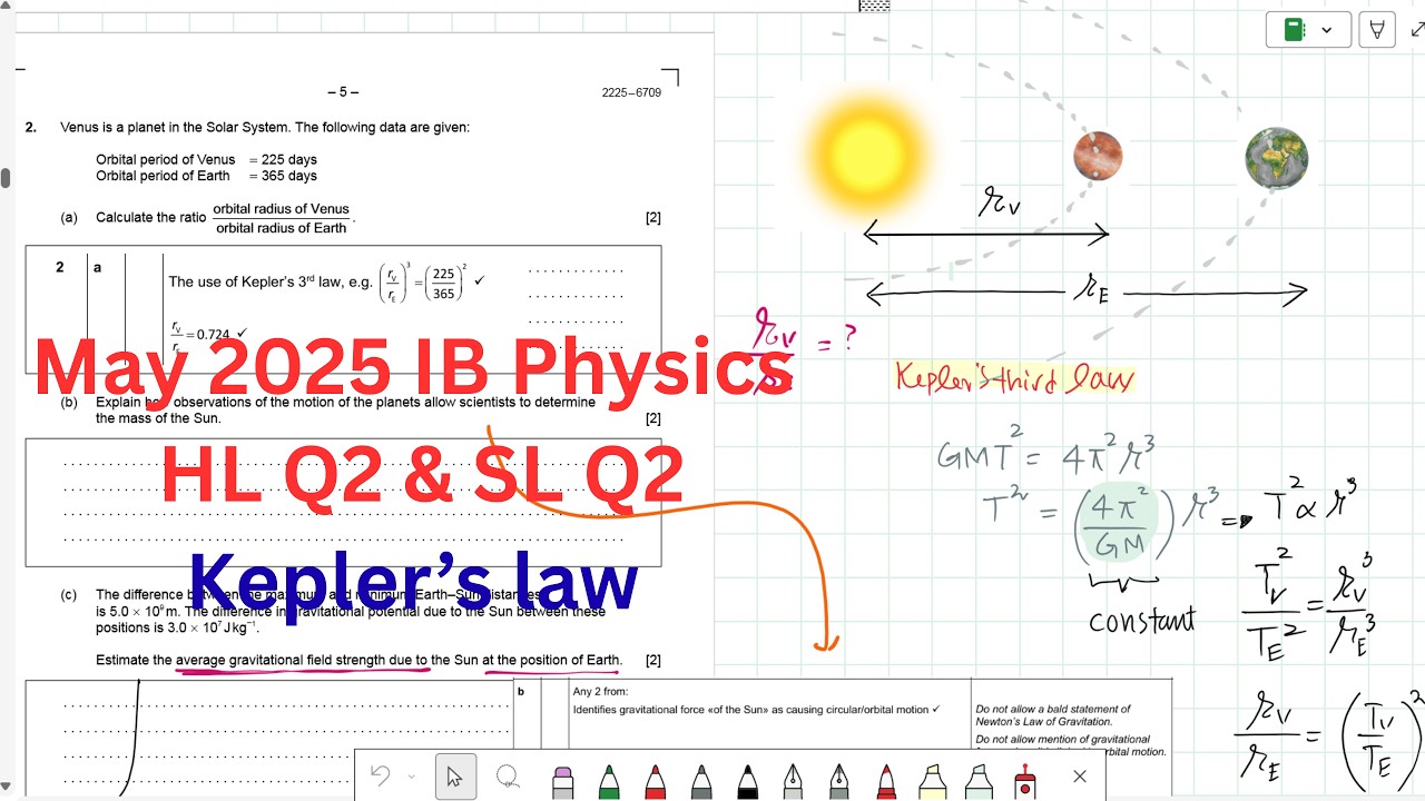 M25 Paper 2 TZ1 SL Q2 & HL Q2 Unit D.1 Graviational field I Kepler's law