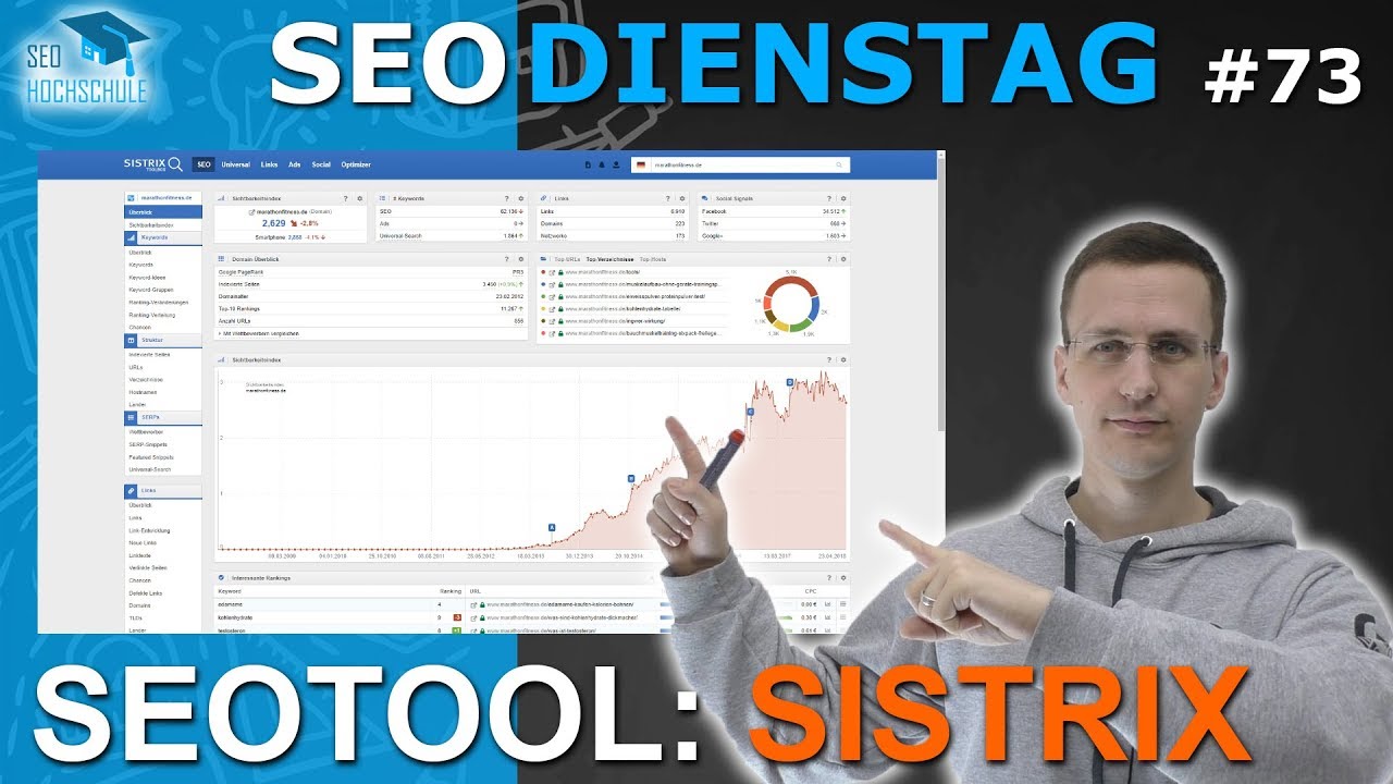 Meine Keywords Analysen mit SISTRIX - SEO Dienstag #73