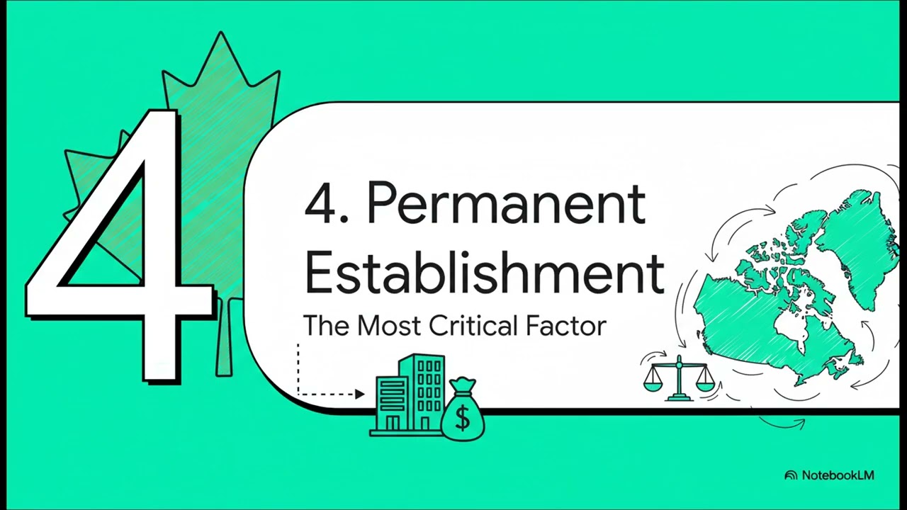 Permanent Establishment: Canada's Foreign Corporate Tax Threshold