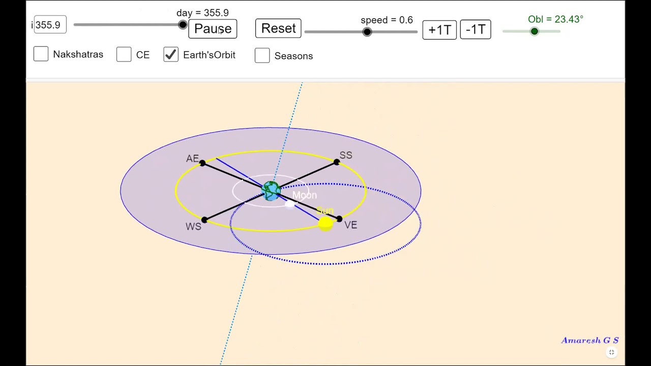 Module 1:3 (Who is rotating around who? - The Moon, The Earth, The Sun)