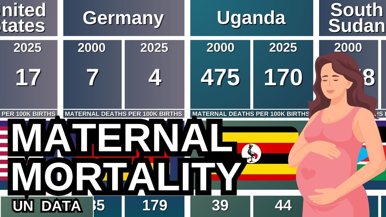 How Many Mothers Die Giving Birth? Comparison: 2000 vs 2025