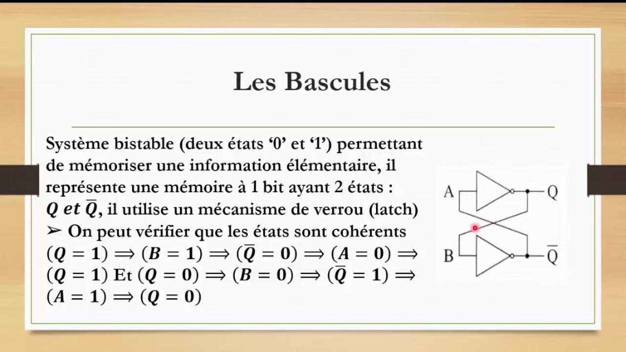 S11: Définitions + Bascule RS -Circuits séquentiels- structure machine