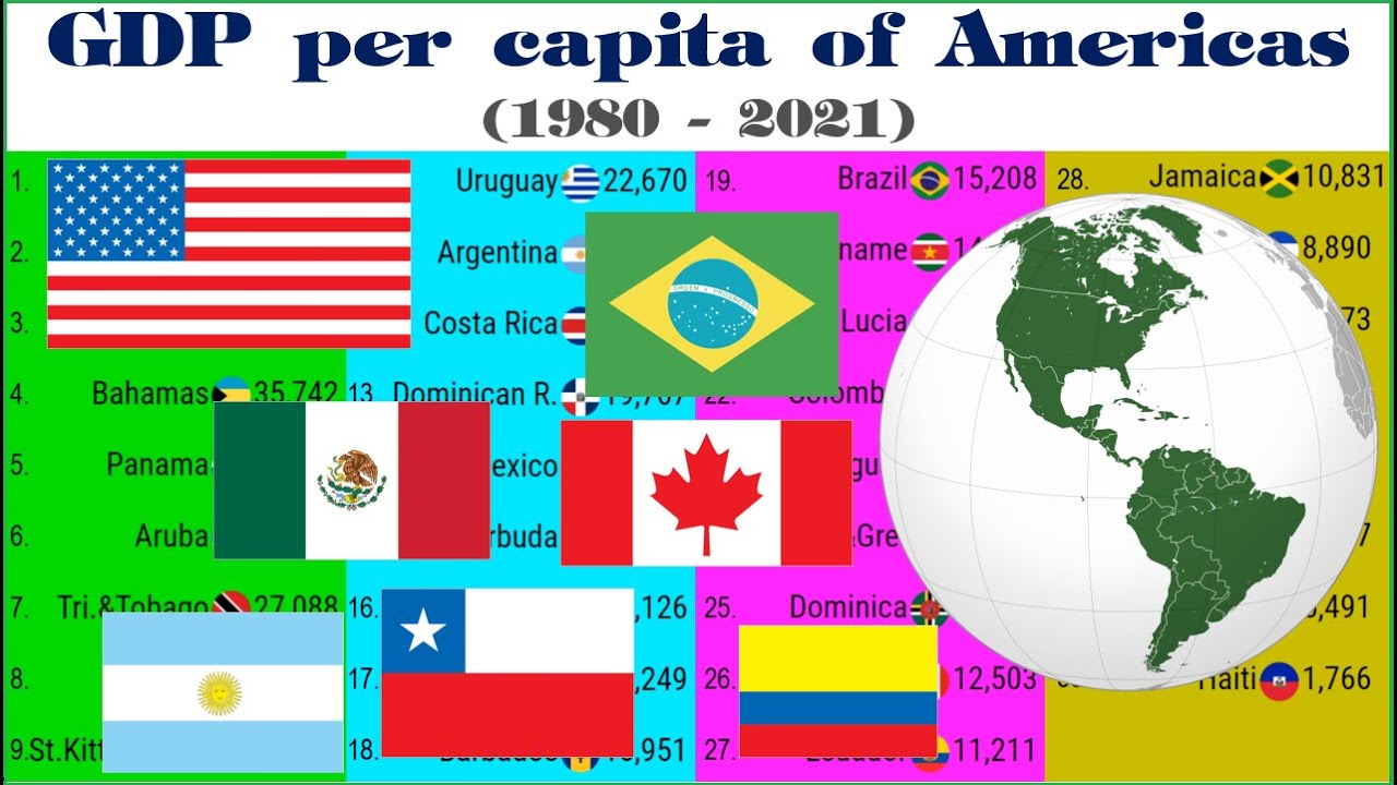 GDP per capita of all American countries (1980 - 2021) |TOP 10 Channel