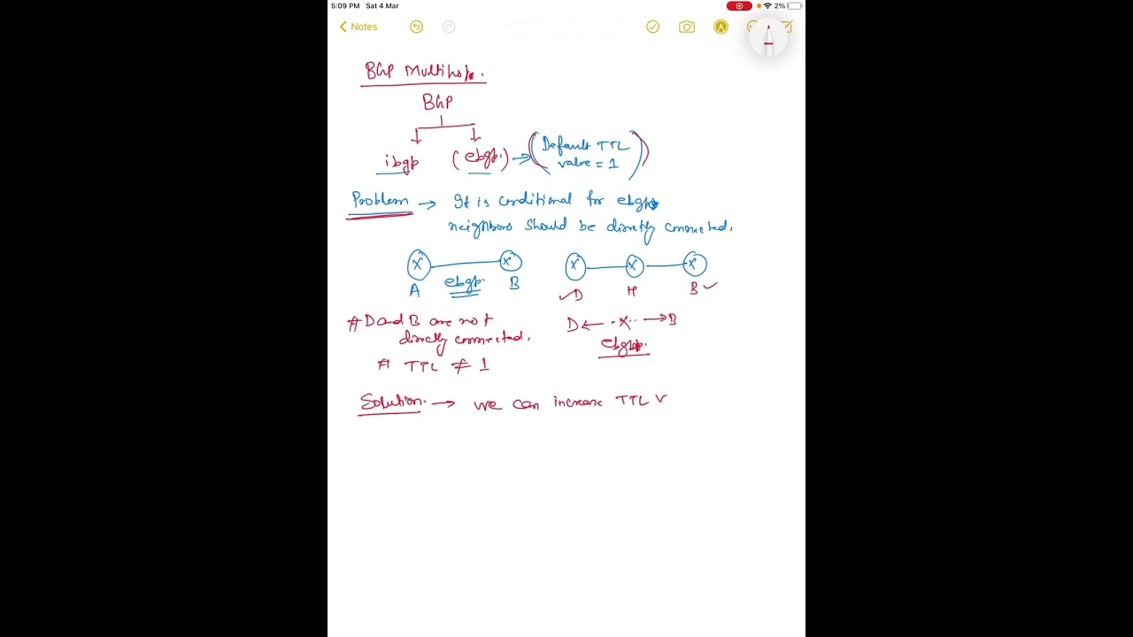 BGP Multihop
