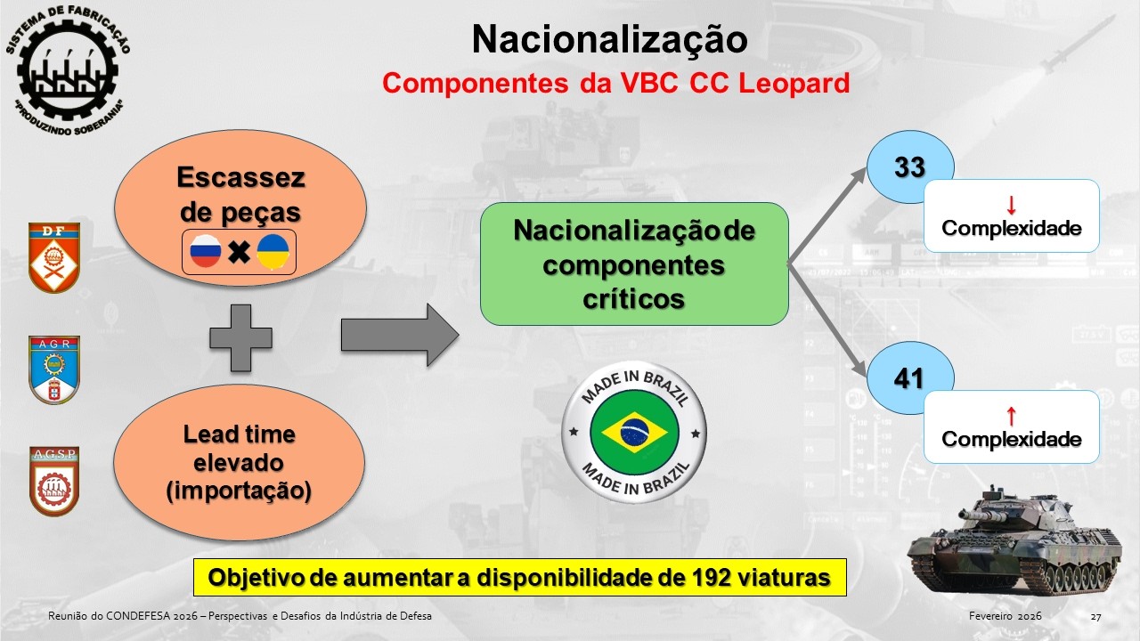 Repotencialização do Leopard 1A5: A realidade/dificuldades para manter o MBT do Exército Brasileiro