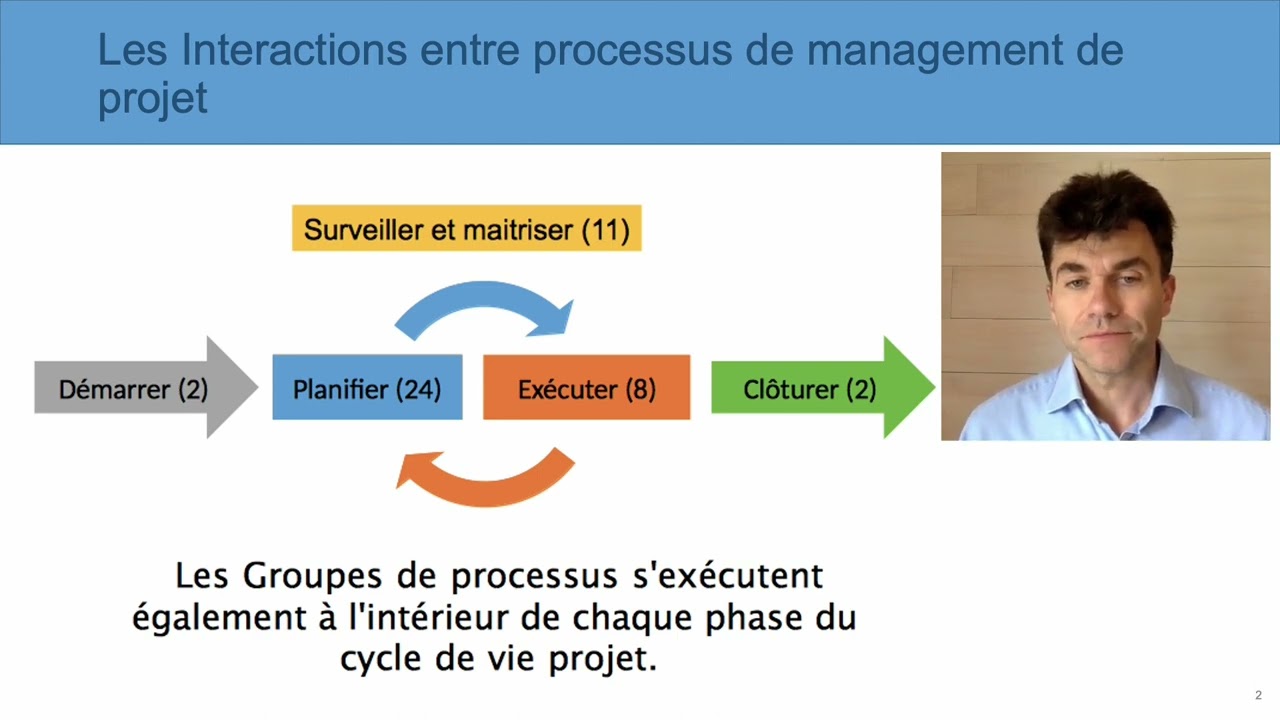 M4 1 Les 5 Groupes de Processus