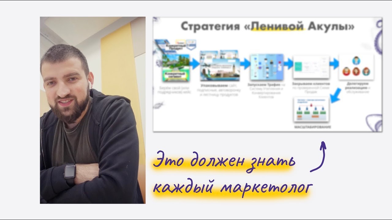 КАК МАРКЕТОЛОГУ ЗАПУСТИТЬ СВОЙ БИЗНЕС С НУЛЯ, выйти из рутины и делегировать