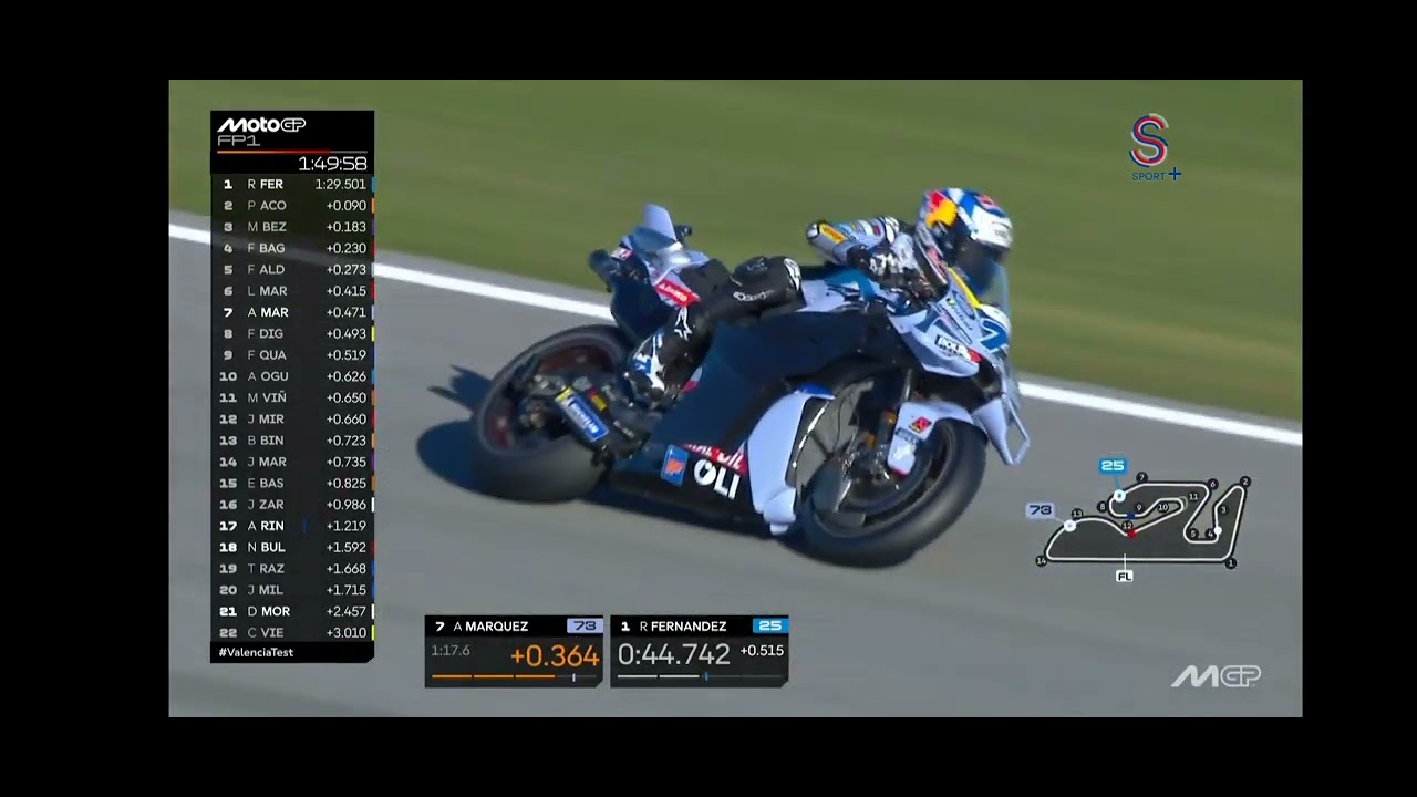 MotoGP 2026 Valencia test #motogp #valenciatest 