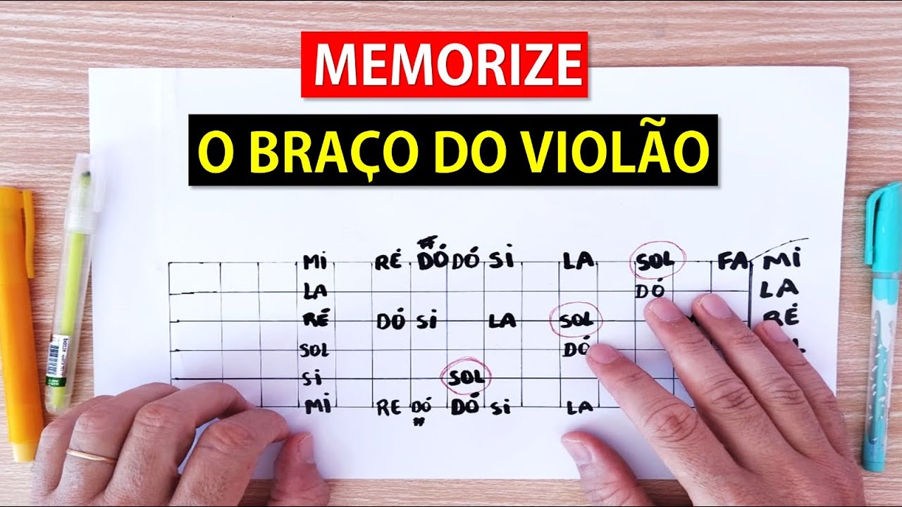 SEGREDOS E CURIOSIDADES do braço do violão.