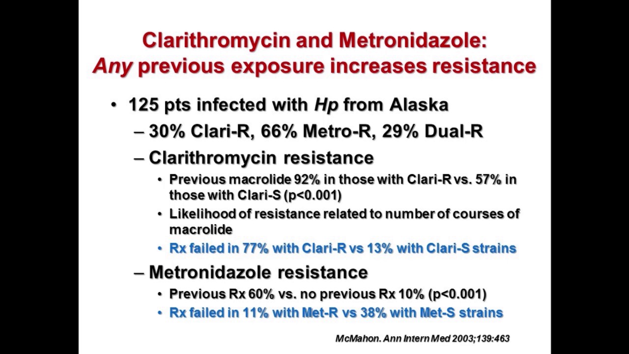Resistant Helicobacter pylori Infection – What Now?