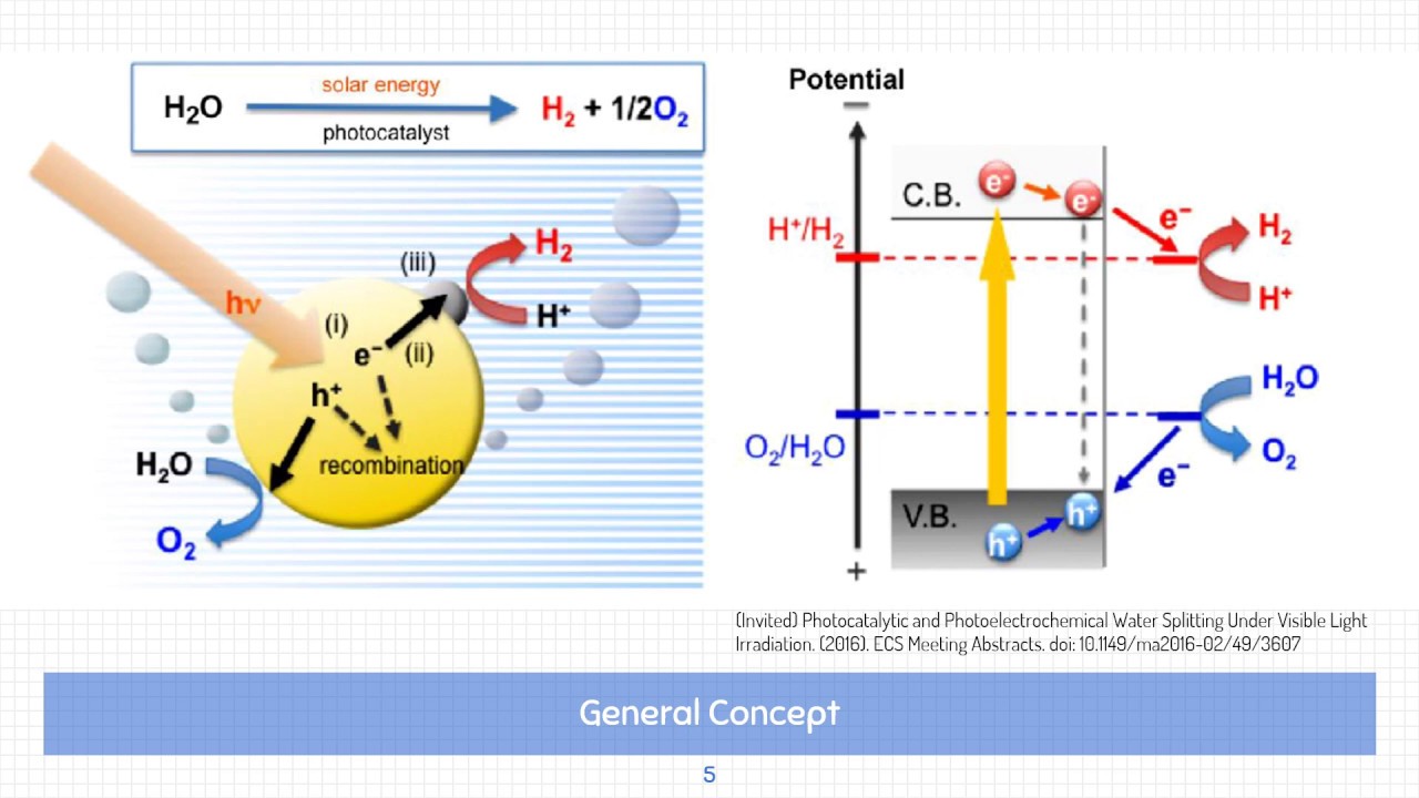 MS741M-Photocatalysis