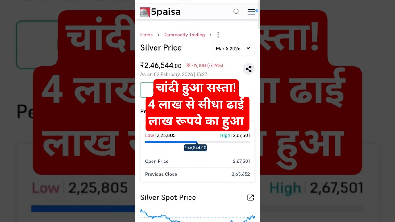 Silver rate crashed 4 lakh to 2.5 lakh MCX Silver Price