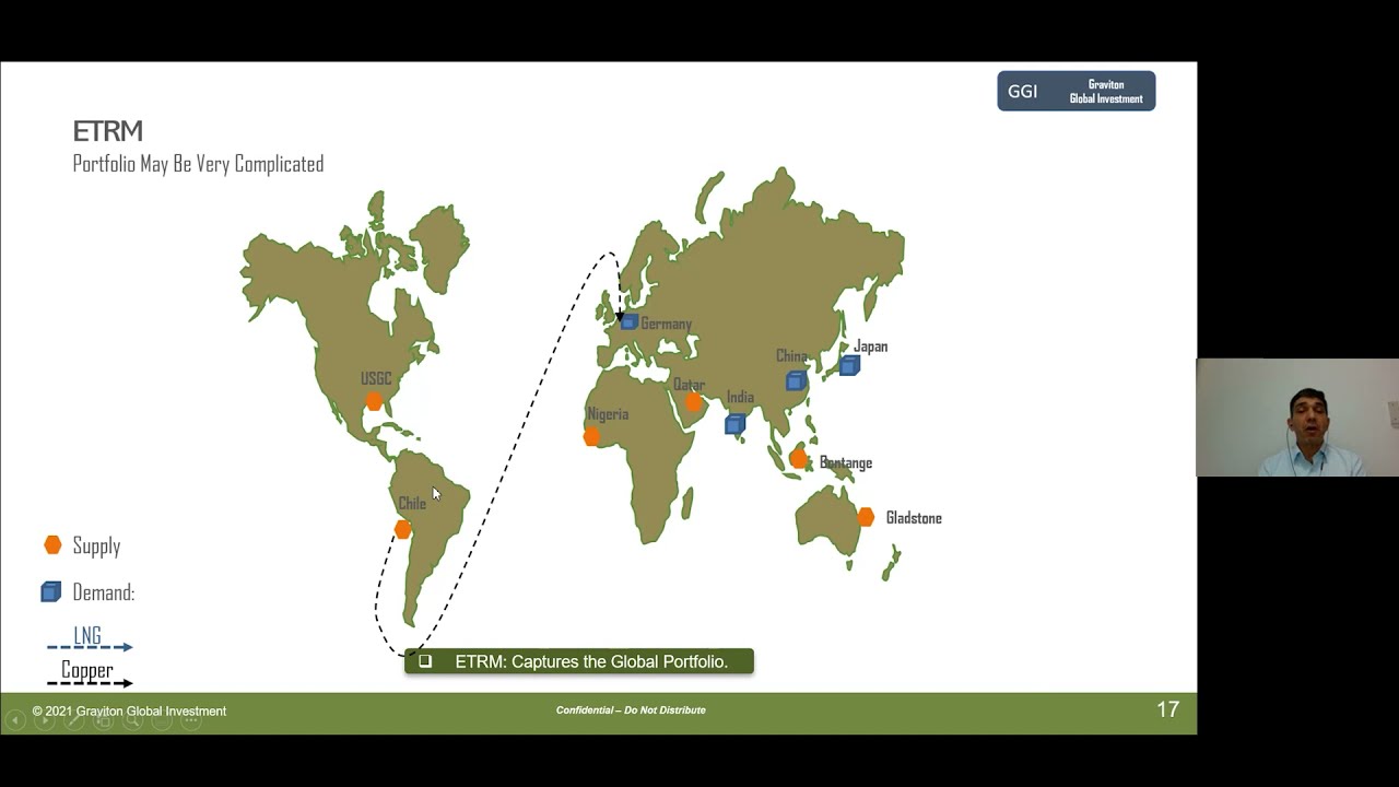 Reza Simchi, Graviton Global Investments Pte Ltd - ETRM systems (Best Practices) - What is ETRM?